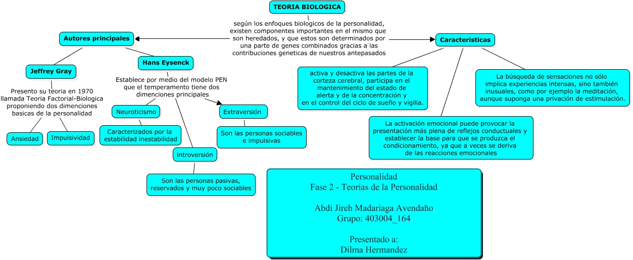 Teoria biologica_teorias